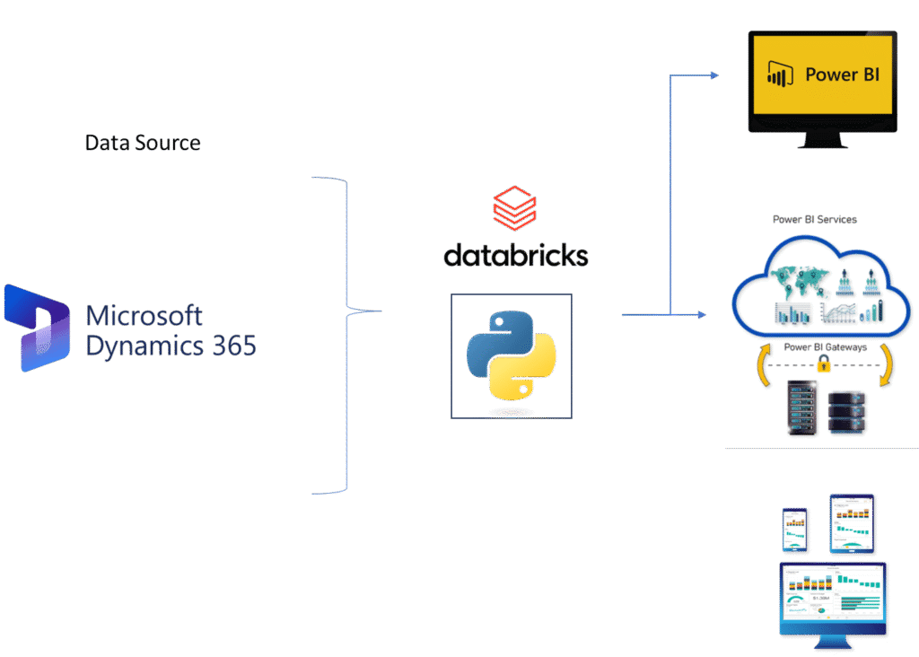 Microsoft Dynamics